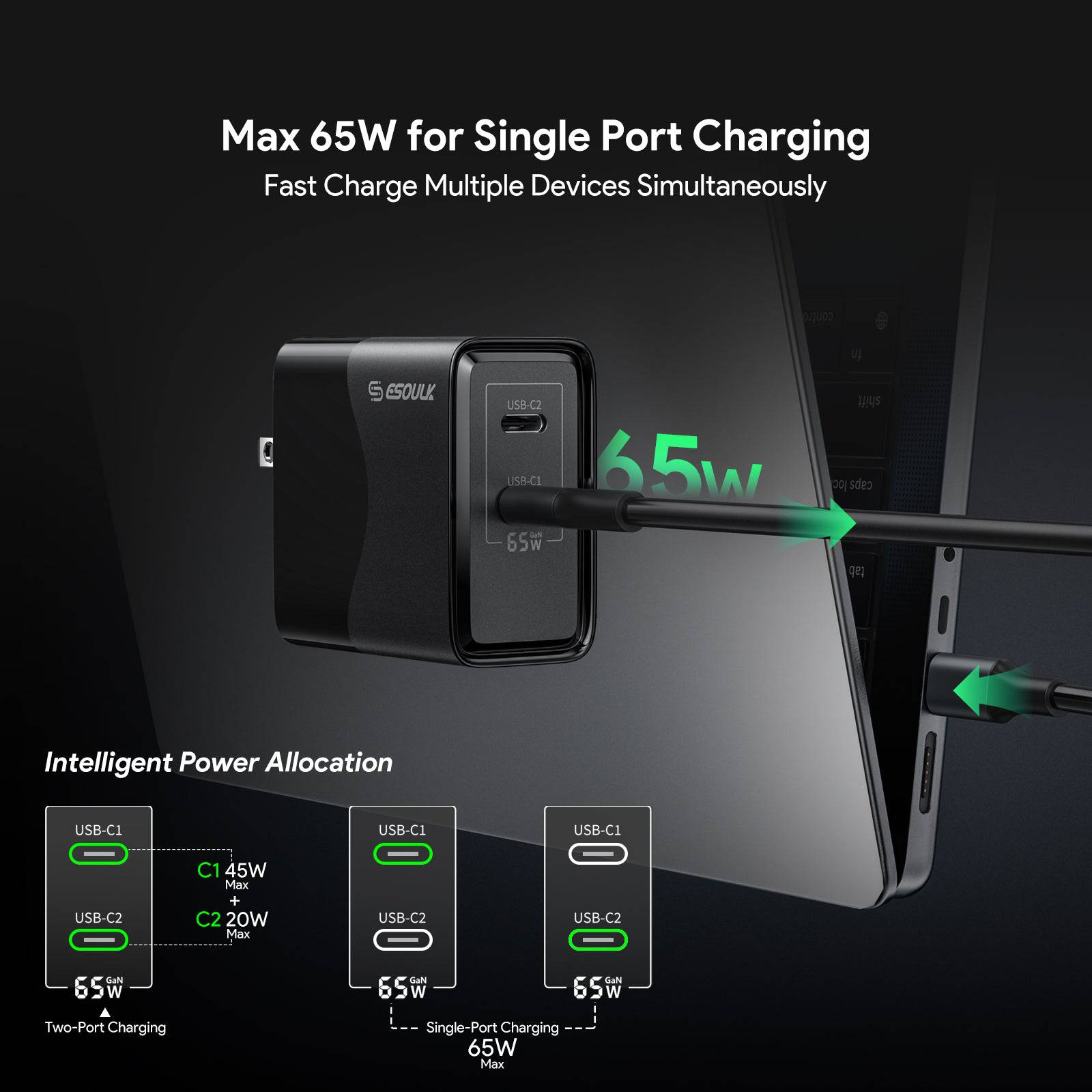 Esoulk 65W Fast Charge Wall Charger Dual USB-C.