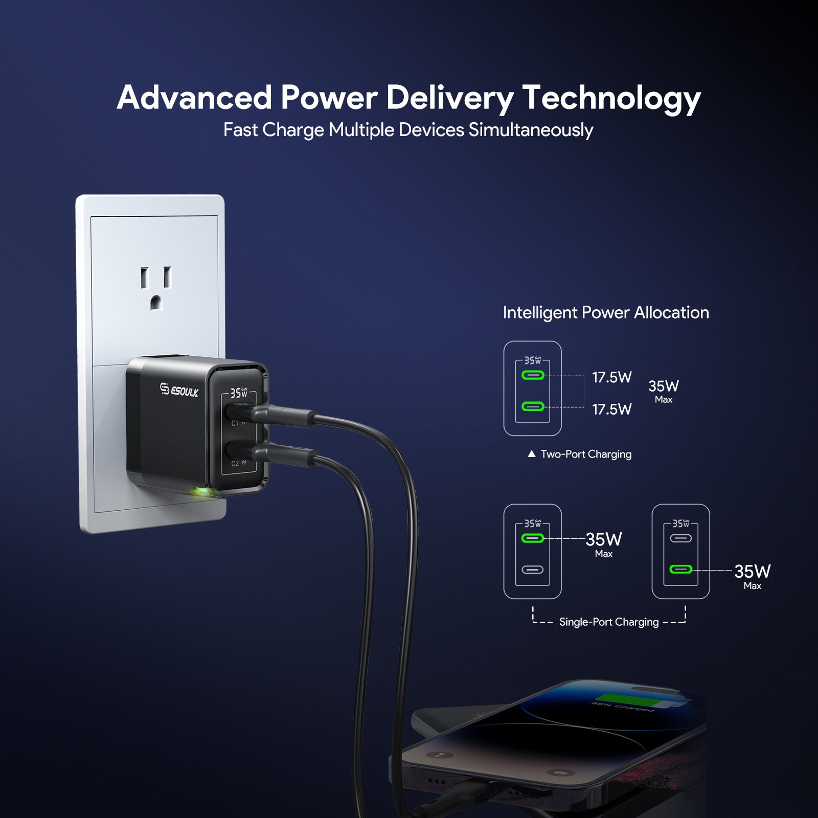 Esoulk 35 W Dual USB-C Wall Fast Charger Compatible with Quick Charge Devices