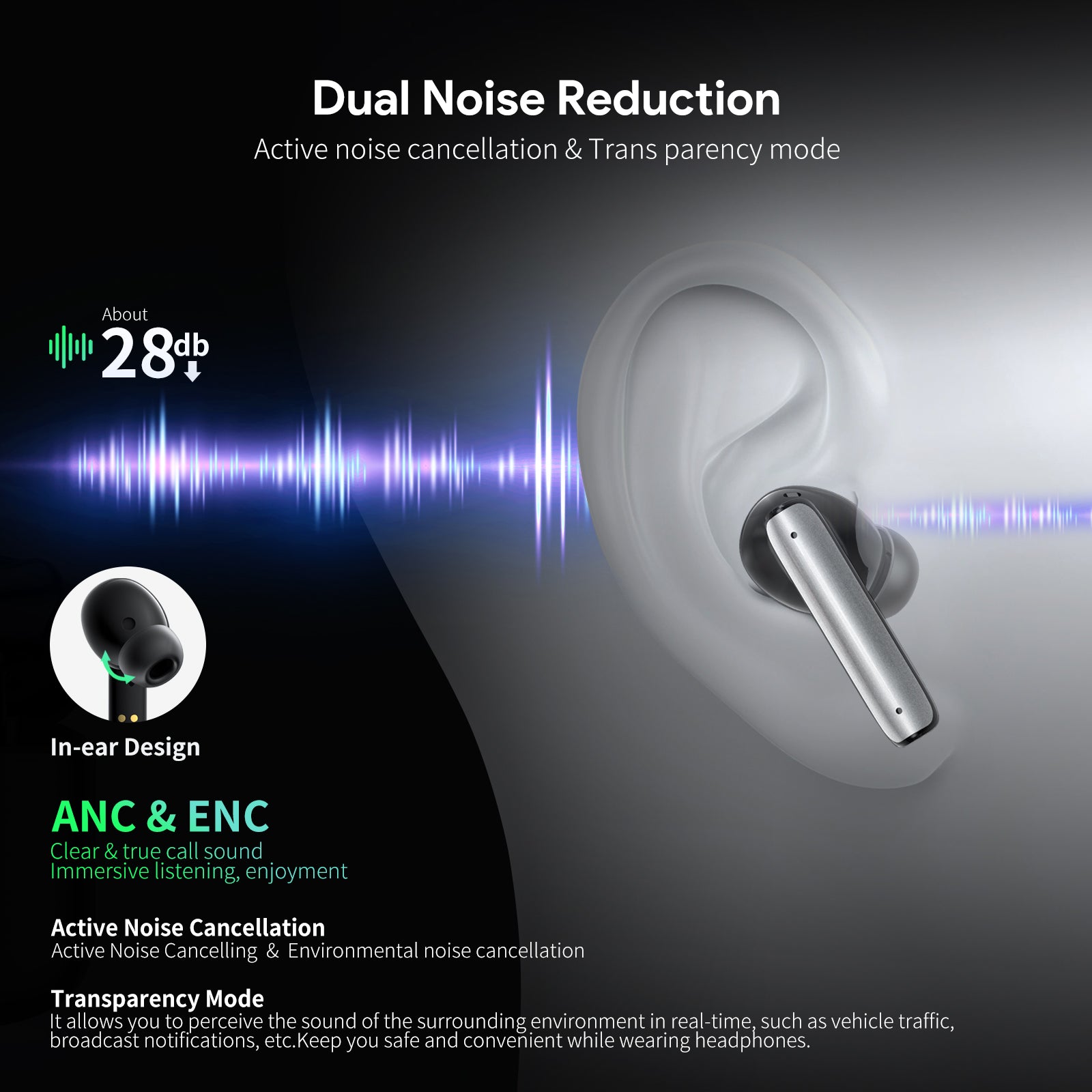 Esoulk Noise Reduction Wireless Earbuds Airpods| Dual Noise Reduction